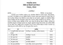 मुख्यमंत्री डॉ. मोहन यादव ने राज्य में समान नागरिक संहिता के अध्ययन एवं परीक्षण समिति का गठन किया