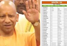 15 अगस्त पर यूपी में मंत्रियों की ड्यूटी तय, योगी लखनऊ और केशव मौर्य प्रयागराज में रहेंगे