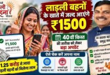MP में लाड़ली बहना योजना की 40वीं किस्त जारी, 1.25 करोड़ से अधिक महिलाओं के खातों में पहुंचे ₹1,500