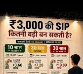 SIP: सिर्फ ₹3,000 महीने के निवेश से बन सकता है ₹2 करोड़ का रिटायरमेंट फंड, जानिए कितने साल लगेंगे